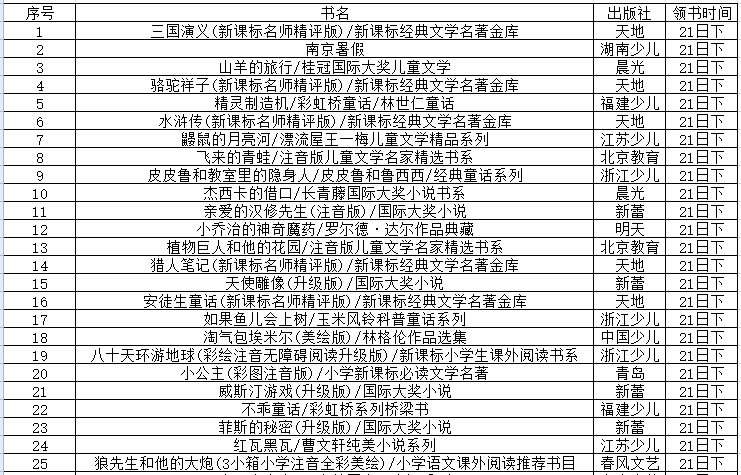 关于时间转换的探究——以20周6天是多少个月为例