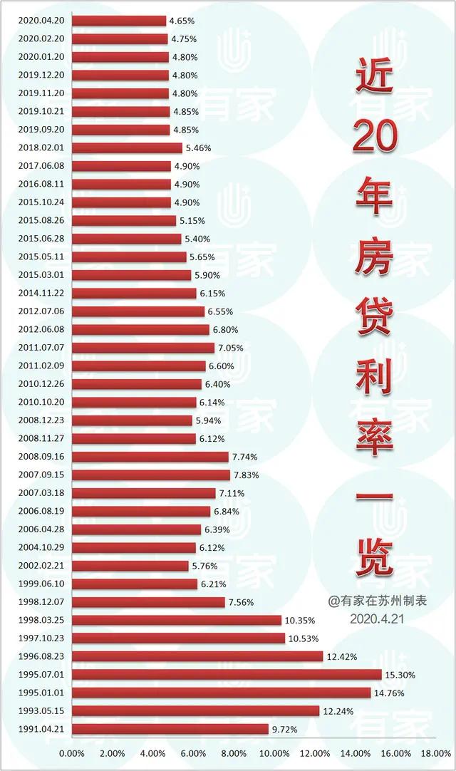 房产贷款利率2017，市场走势、影响因素及未来展望