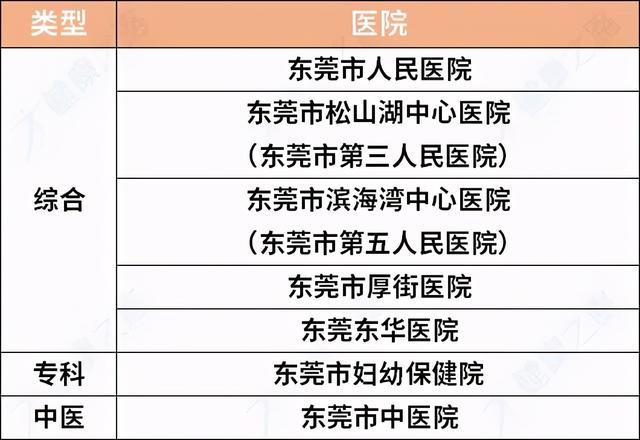 广东省甲减医院排名及相关解析