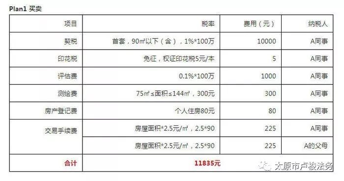 父亲名下房产过户，流程、注意事项与法律解析