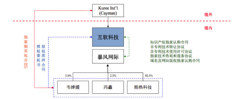 江苏风云科技内部探析