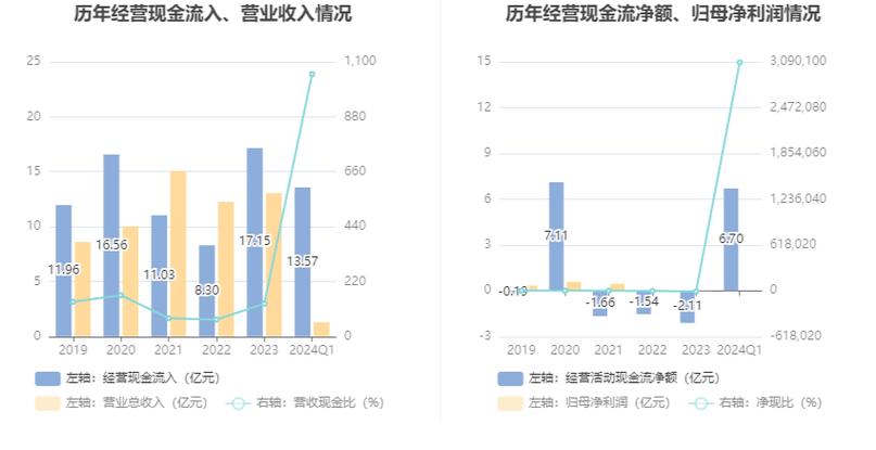 连通公司获23.3亿增资，连连数字持股降至17.63%