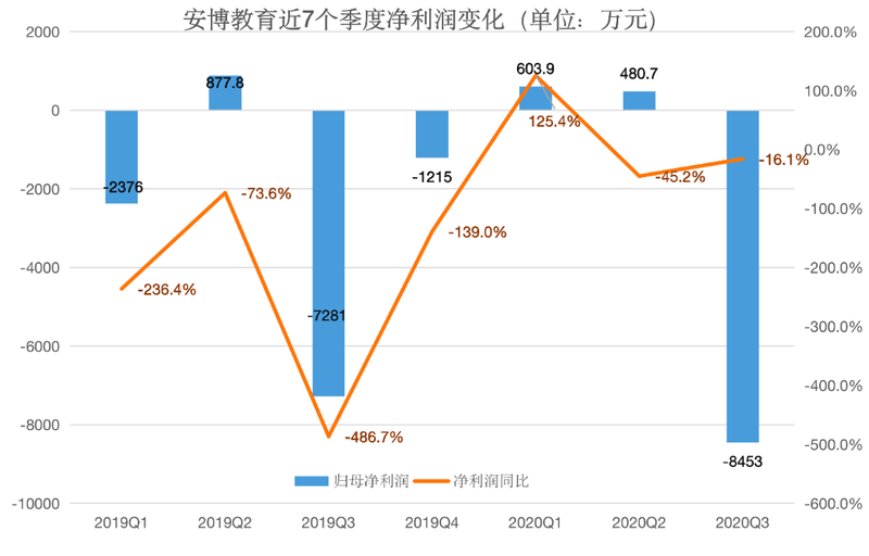 第682页