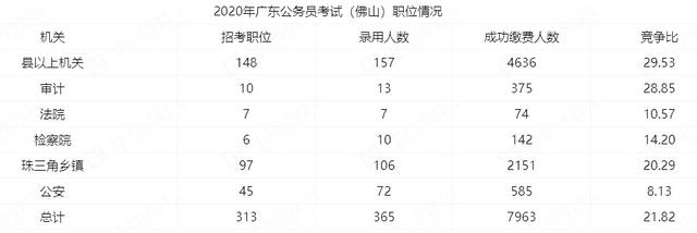 广东省考南雄进面分数分析与解读