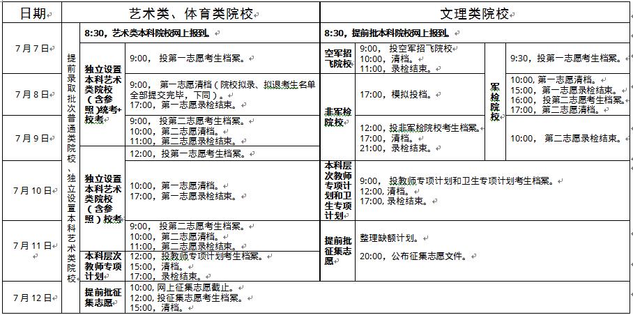 关于广东省高考录取时间安排的文章