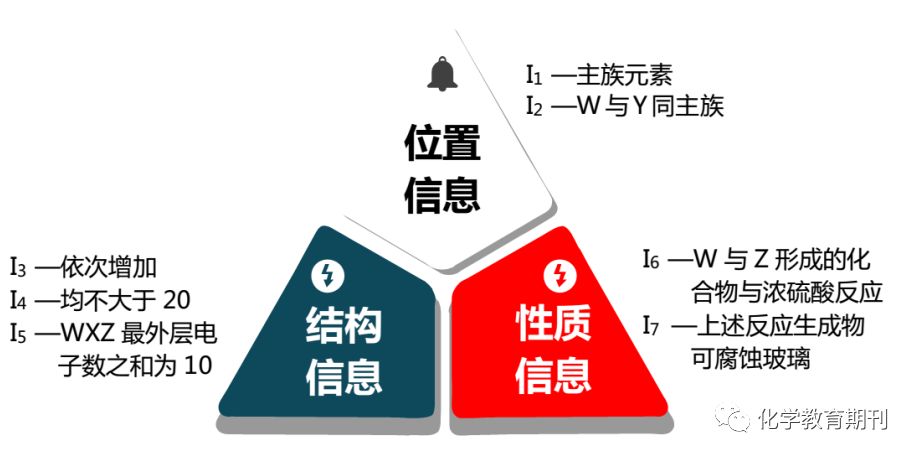 广东省化学学考资料深度解析