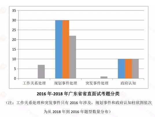 广东省考广州考区分配，策略、影响与展望