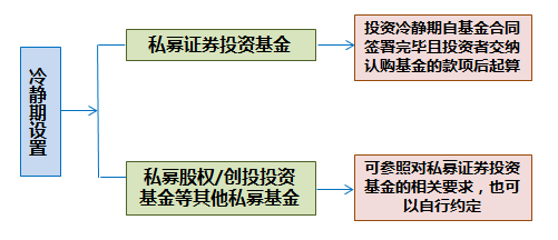 冷静两个月复合，重新审视与理解，重建美好关系