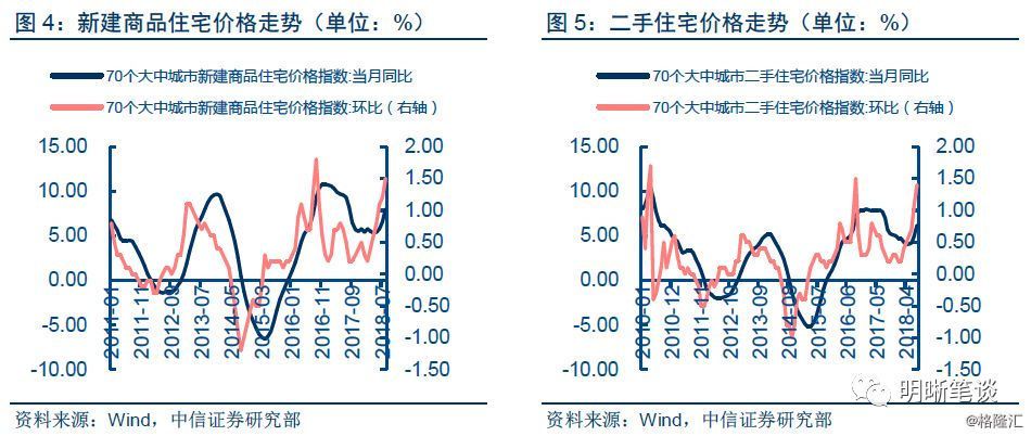 武汉房产预售，市场现状与发展趋势