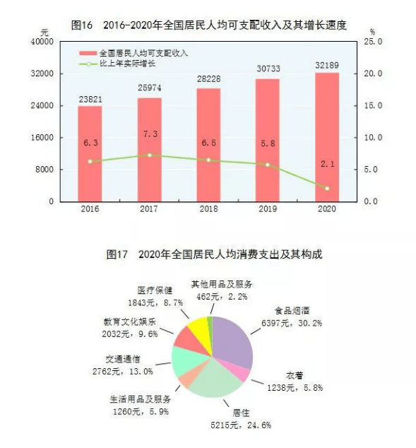 关于房产增值所需的投资成本分析