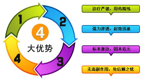 广东省肛肠医院的诊疗特色与专业优势