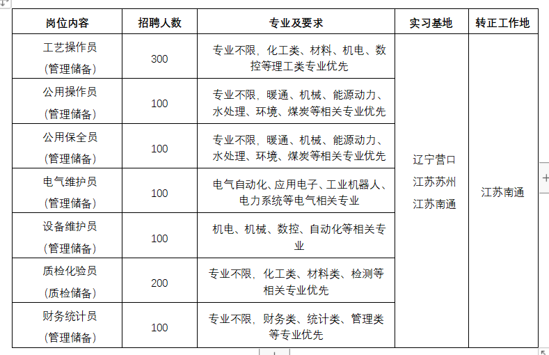 江苏健龙科技有限公司员工待遇研究