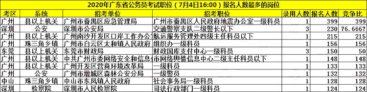 广东省公务员报名时间及相关信息解析