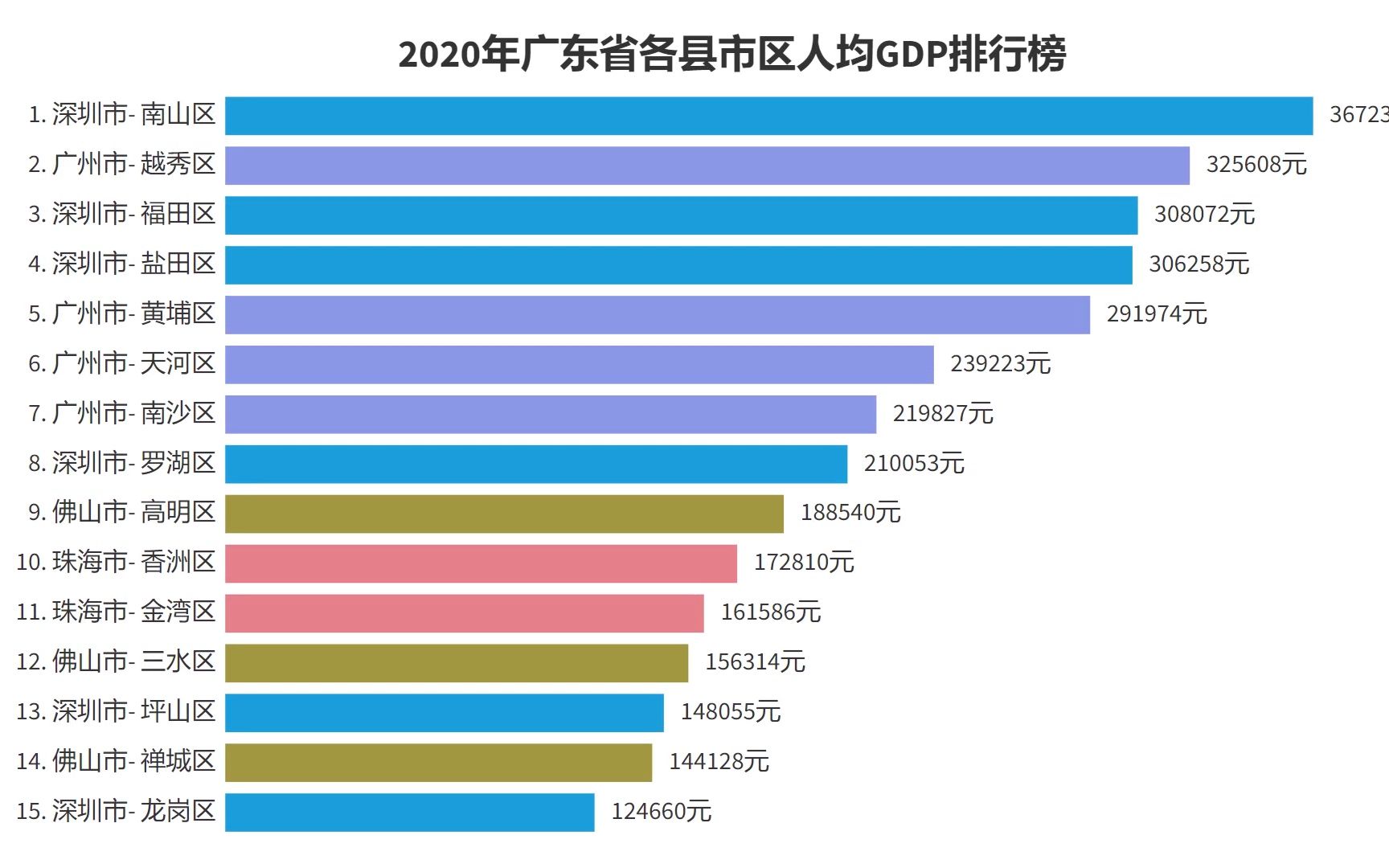 广东省各县人口排名