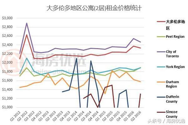 多伦多房产价格，现状、趋势与影响因素分析