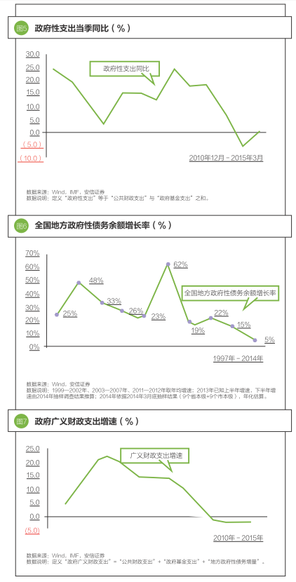 广东省财政支出概览，2015年财政支出的深度解读