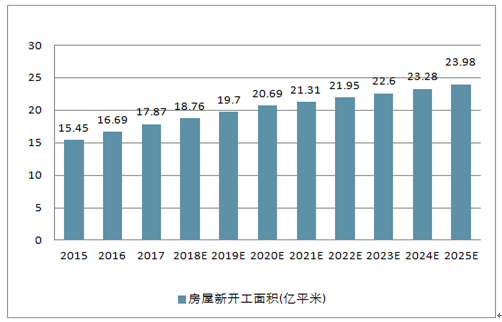 徐州房产评估，市场现状与发展趋势分析