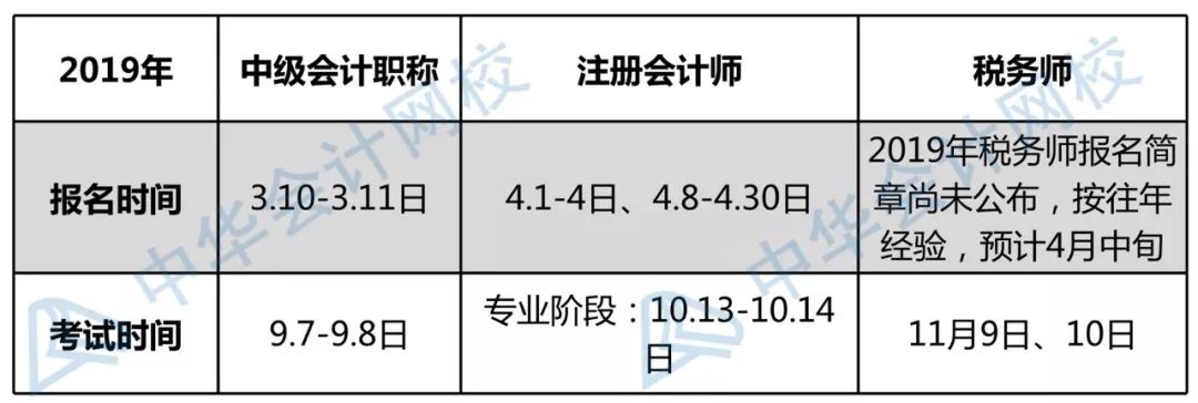 广东省审计考试时间及相关信息详解