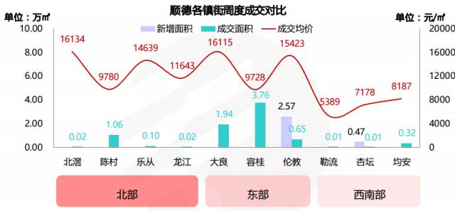 顺德房产交易，繁荣的市场与未来的展望