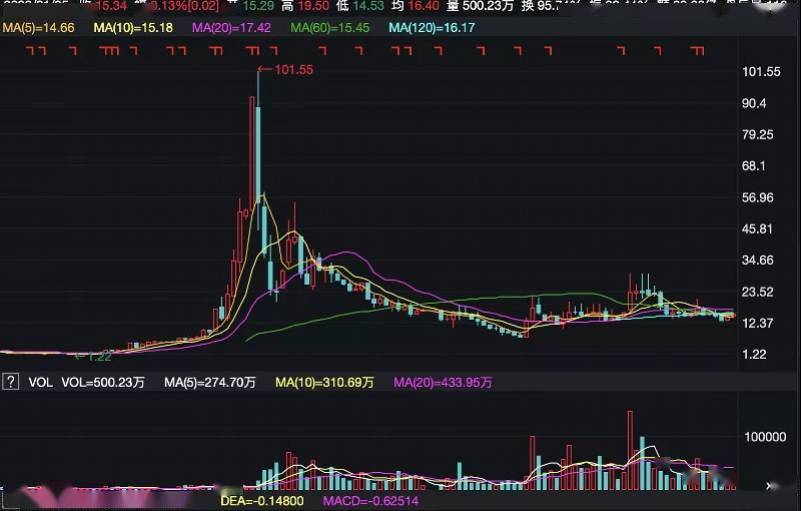 广东省数字货币股票，探索未来金融的新领域