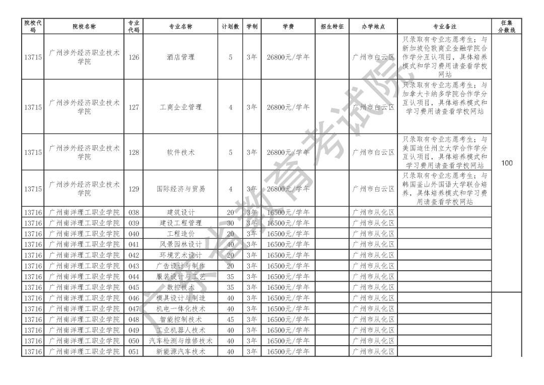 广东省志愿填报查询，一站式解析与指导