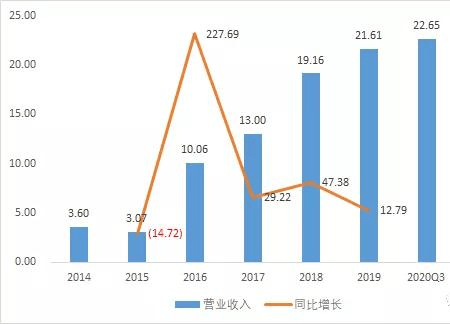 江苏嘉兴文泰科技深度解析