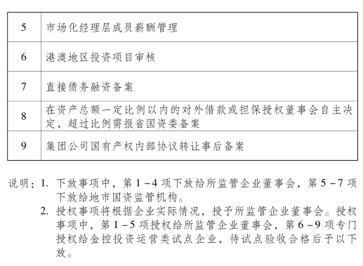 广东省权责清单，推动政府治理现代化的重要举措