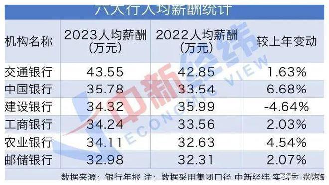 银行上班一个月多少钱，薪资结构、影响因素及行业分析