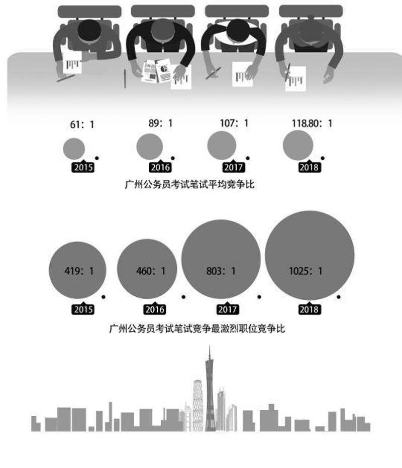 广东省考与广州市考，探索地方公务员考试的特点与挑战