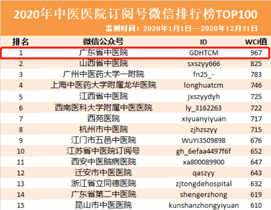 广东省药企排名及其影响力探讨