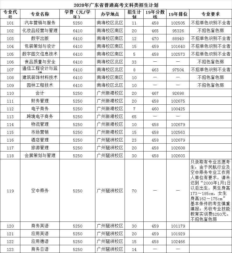 广东省大专院校招生通知发布时间解析