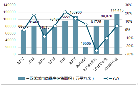 房产销售个人月总结——策略调整与业绩提升的经验分享