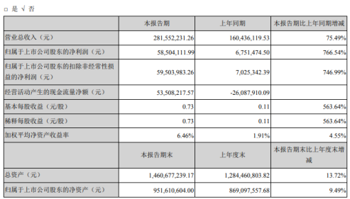 江苏佰美科技如何快速实现盈利增长