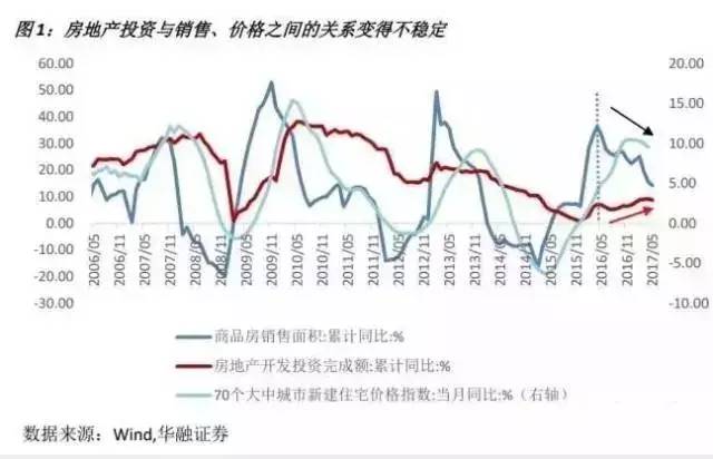 中国房产发展趋势，未来走向与影响因素分析