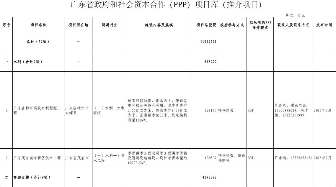 广东省投资项目核准制度深度解析