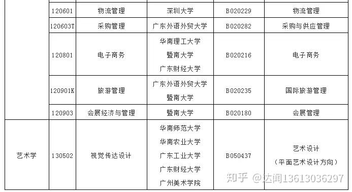 广东省康复科排名及其相关解析