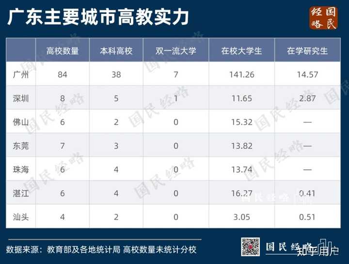 广东省的大学数量及其影响力研究