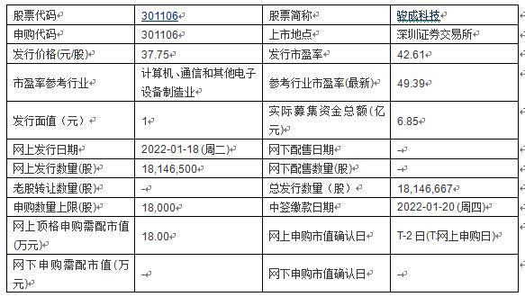 江苏骏成科技申购，开启新征程，引领科技创新潮流