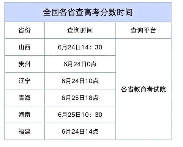 广东省考成绩发布，期待与焦虑交织的时刻