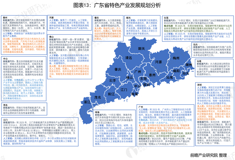 赣州市与广东省，地域合作与协同发展