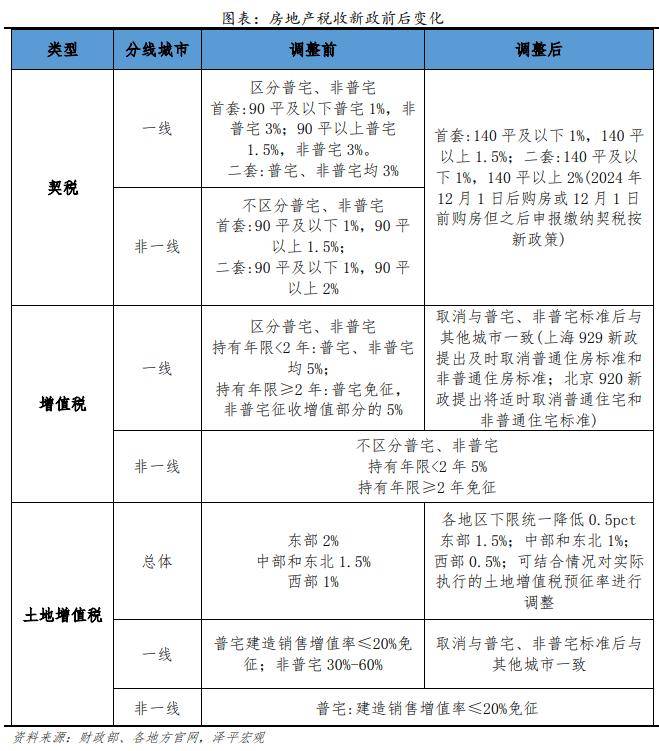 辽宁省房产税的概述、实施与影响