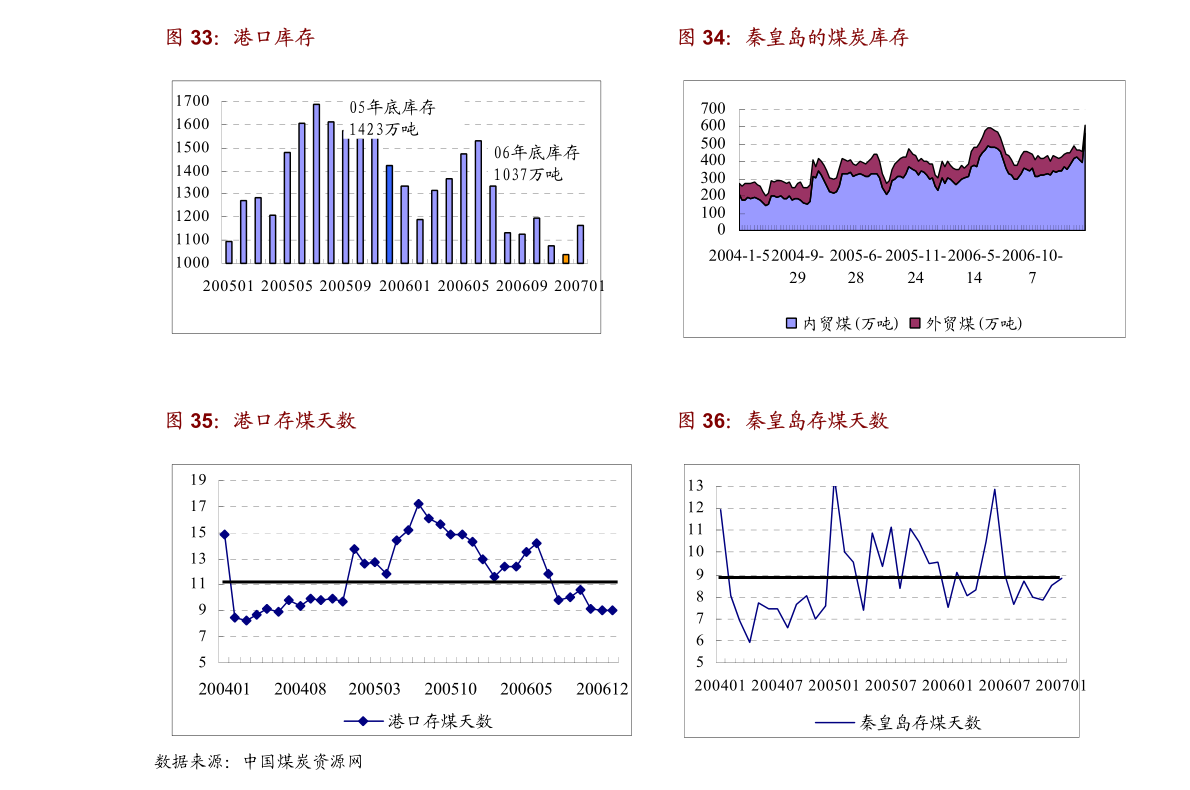 胎儿六个月时的体重发展及其影响因素