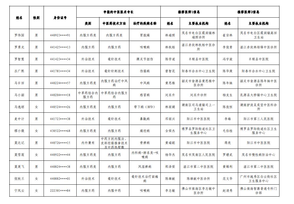 广东省医师资格考试网，助力医学人才的摇篮