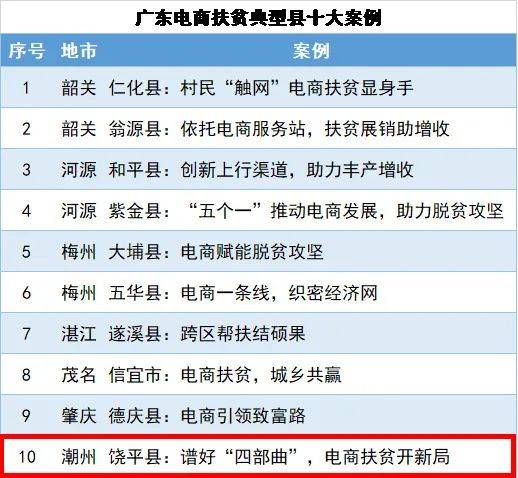 广东省对口扶贫哪个省好，深度分析与成功案例