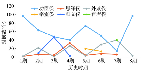 妊娠纹的出现时间及其影响因素分析