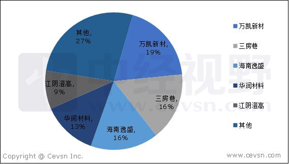 广东省PET瓶坯产业深度解析