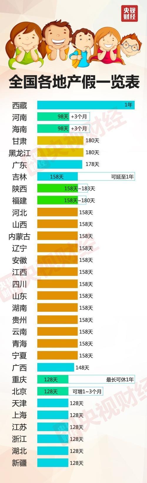 广东省男士产假规定的深度解读