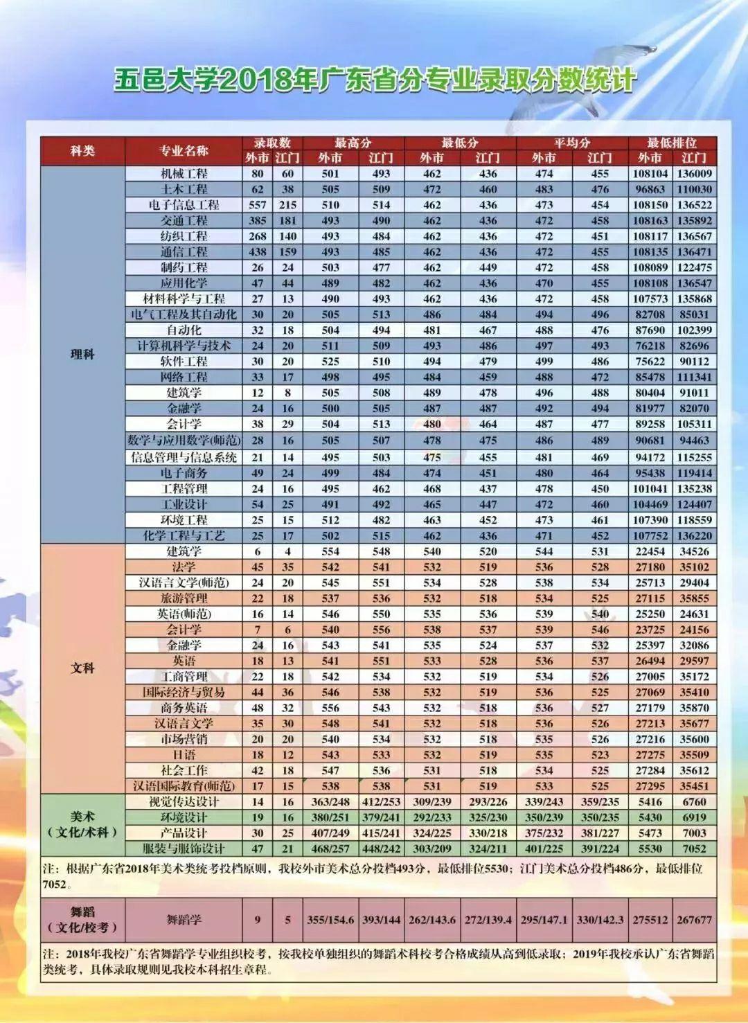 广东省二本院校排名概览