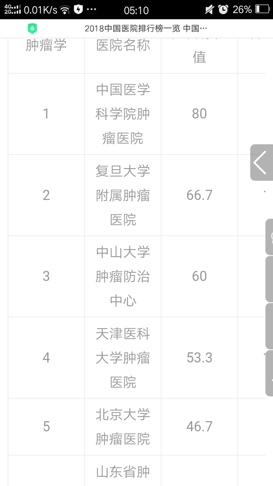 广东省消化科排名及其医疗实力解析