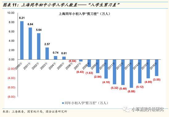 广东省经济与上海的对比研究，一场经济巨头的PK